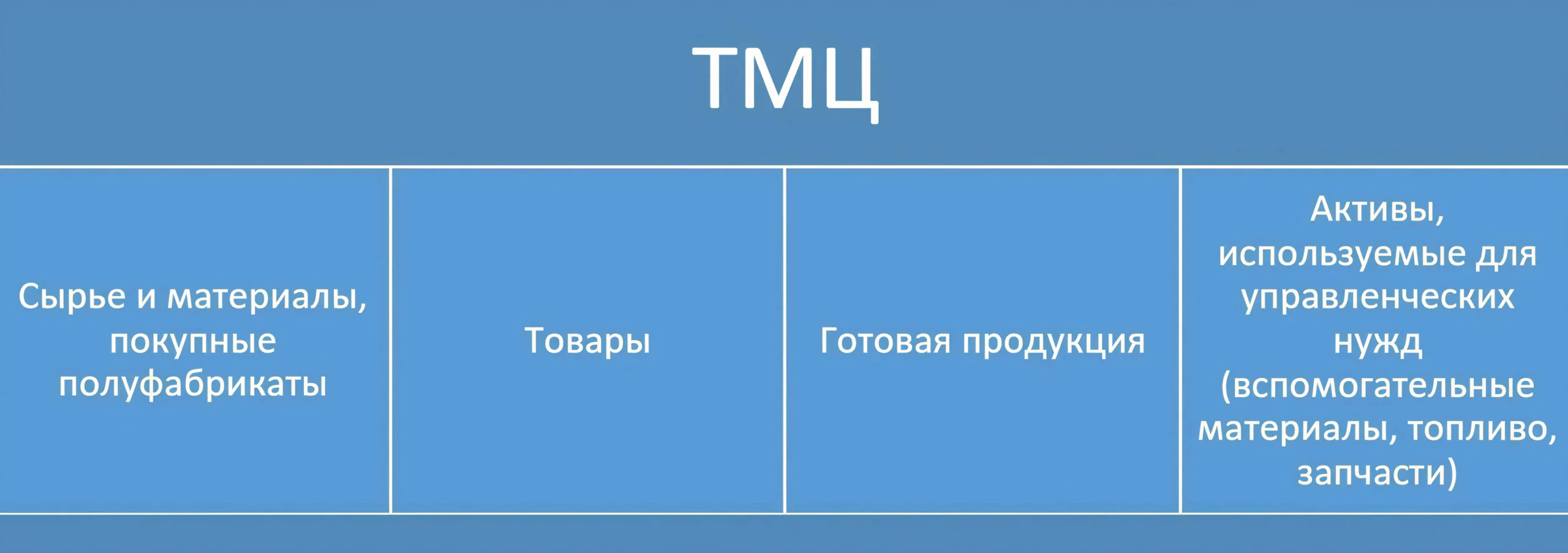 1С-те ТМҚ есебін қалпына келтіру – қалдықтарды қайдан алу? 1 1С-те ТМҚ есебін қалпына келтіру – қалдықтарды қайдан алу?