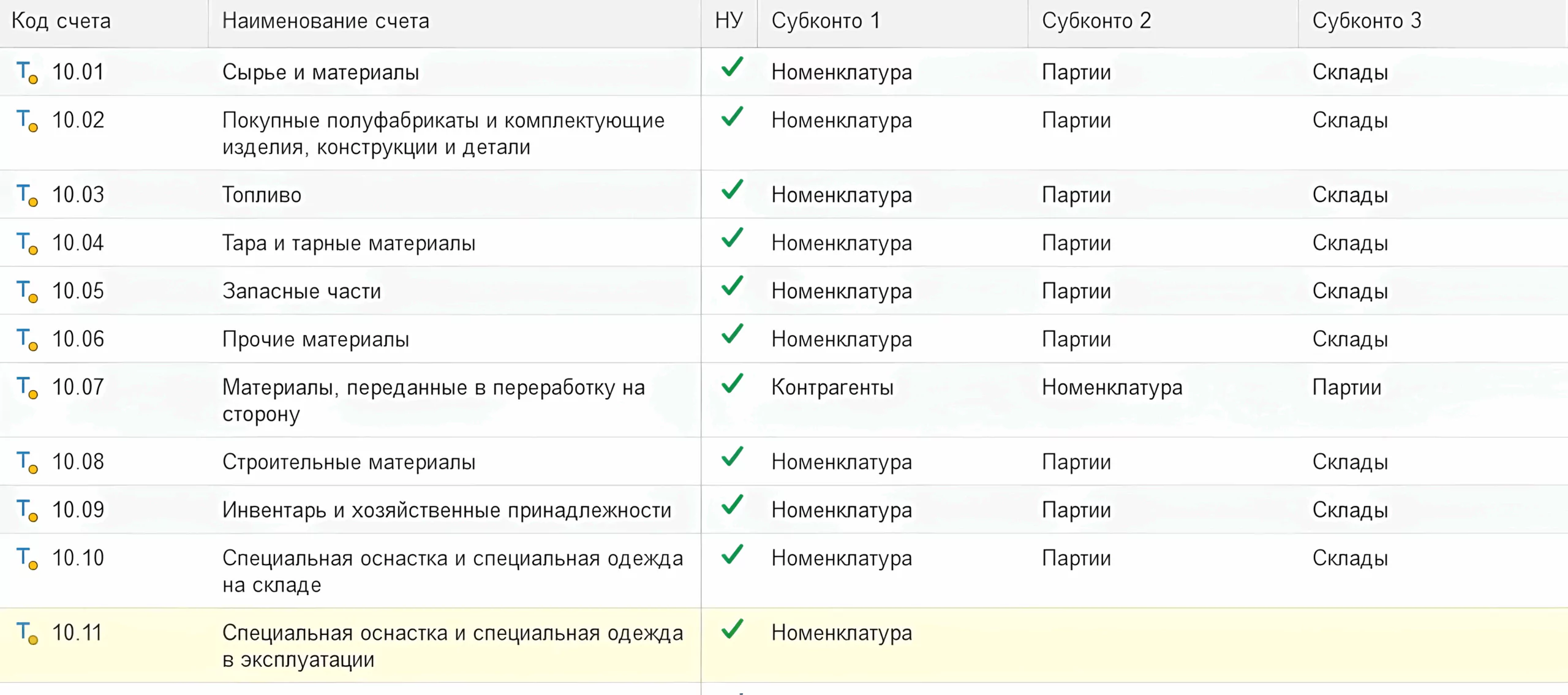 1С-те ТМҚ есебін қалпына келтіру – қалдықтарды қайдан алу? 2 1С-те ТМҚ есебін қалпына келтіру – қалдықтарды қайдан алу?